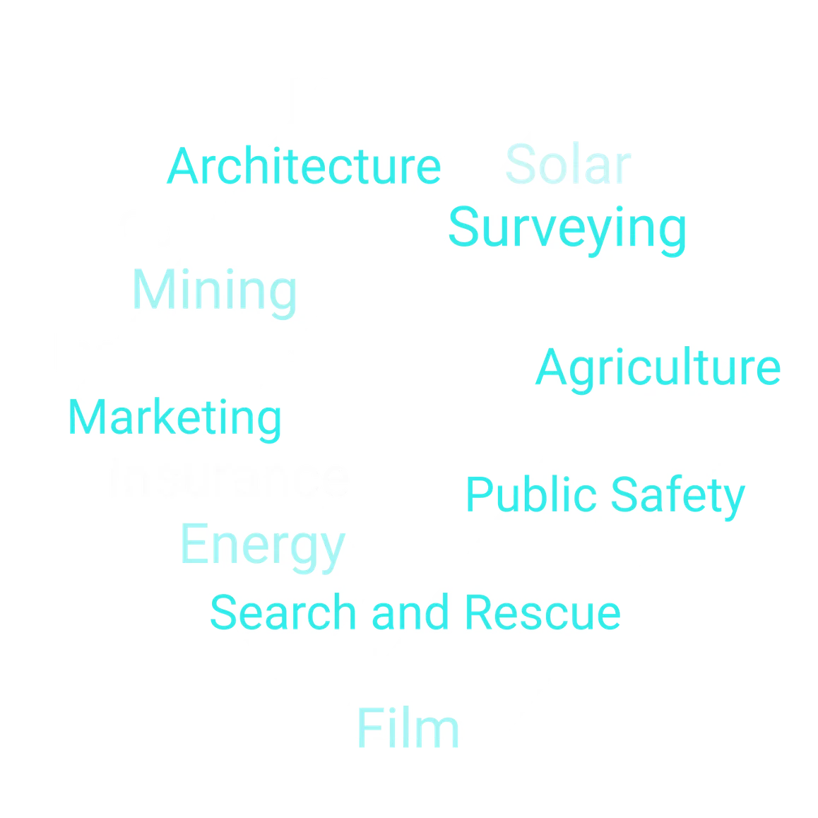 Word cloud of Dronelink use cases and industries: construction, energy, telecom, mining, insurance, agriculture, public safety and more